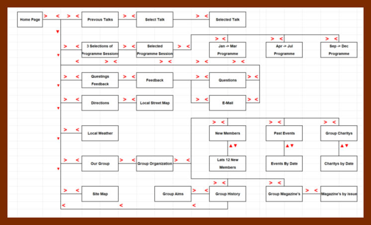 Site_Map
